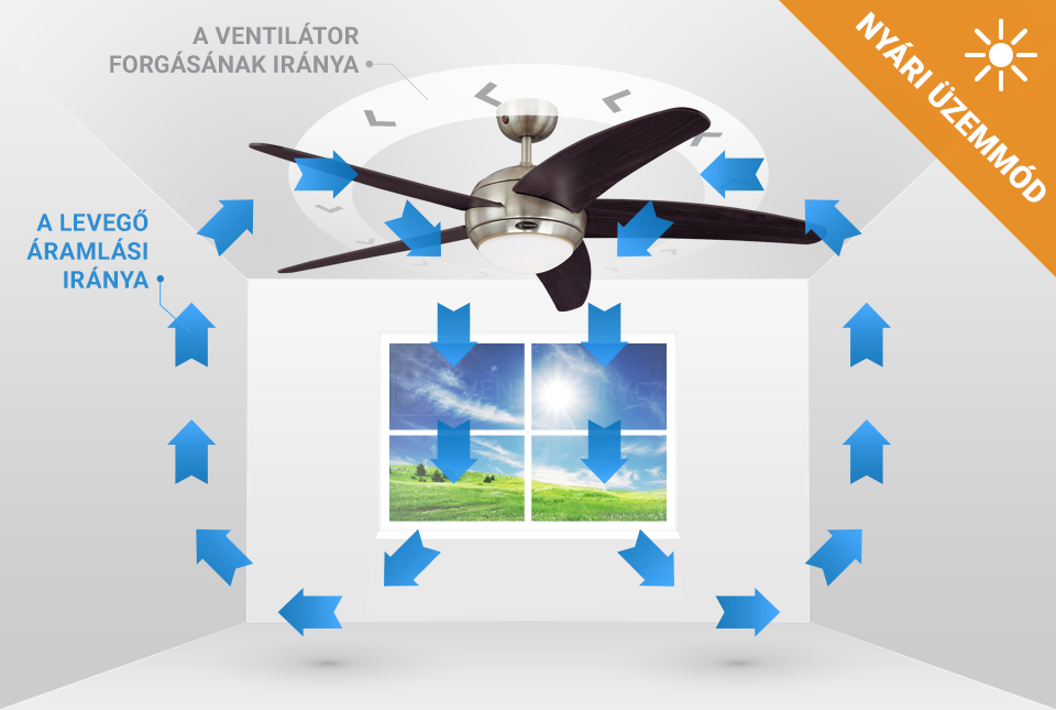 Mennyezeti ventilátor világítással és húzókapcsolóval Westinghouse CAPITOL 78709, Ø 105 cm